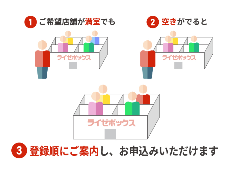 優先的にお申込・ご利用が可能