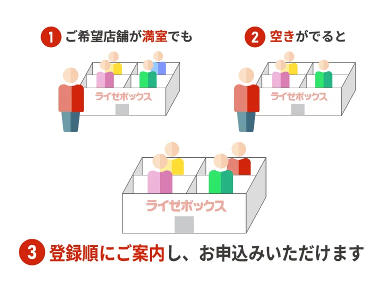 優先的にお申込・ご利用が可能