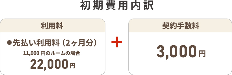 初期費用内訳