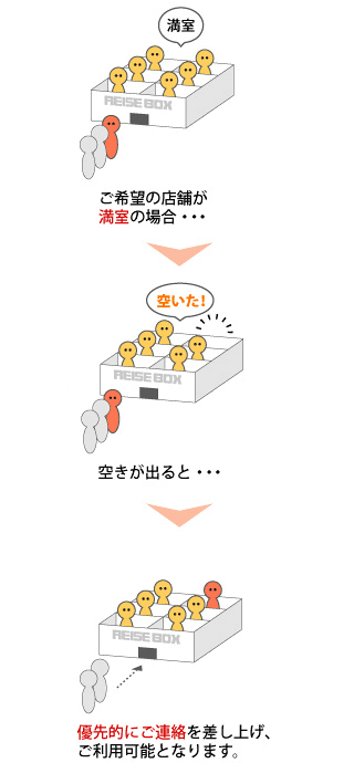 ご希望の店舗が満室の場合・・・